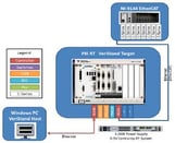 Desktop hardware-in-the-loop test system