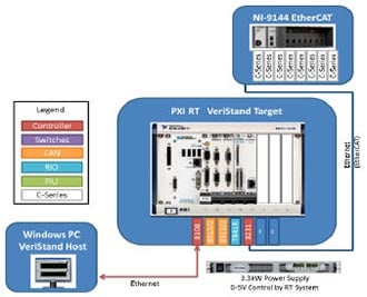 test-Desktop-hardware-in-the-loop-est-system-45