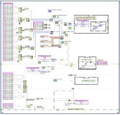 Handheld, Portable Proprietary Communications Bus Test System
