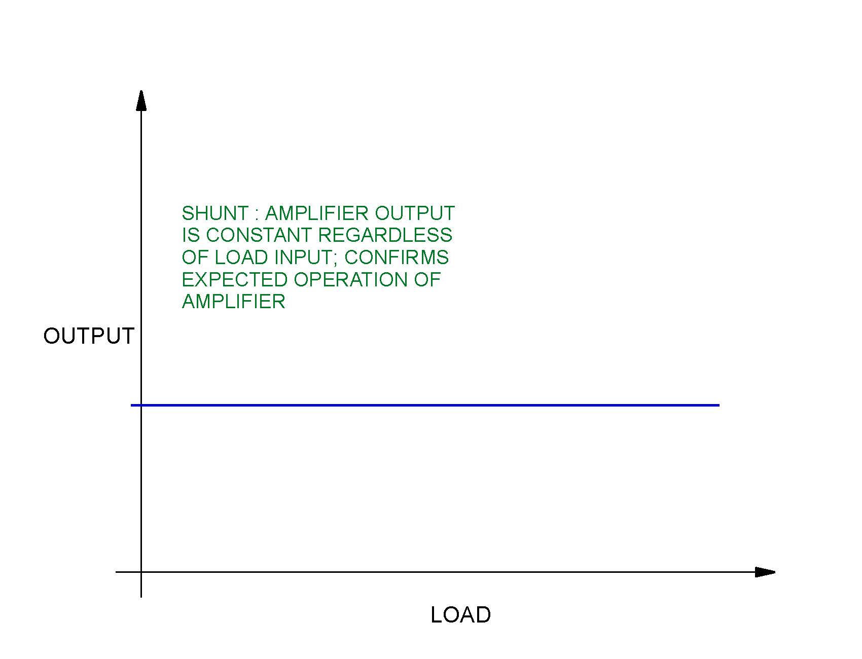 Load Cell Conditioning - Shunt Graph