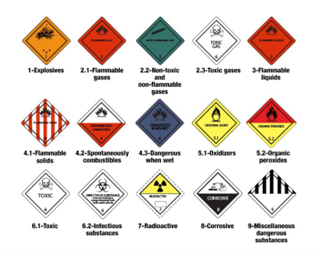 Hazard Symbols www.faa.gov
