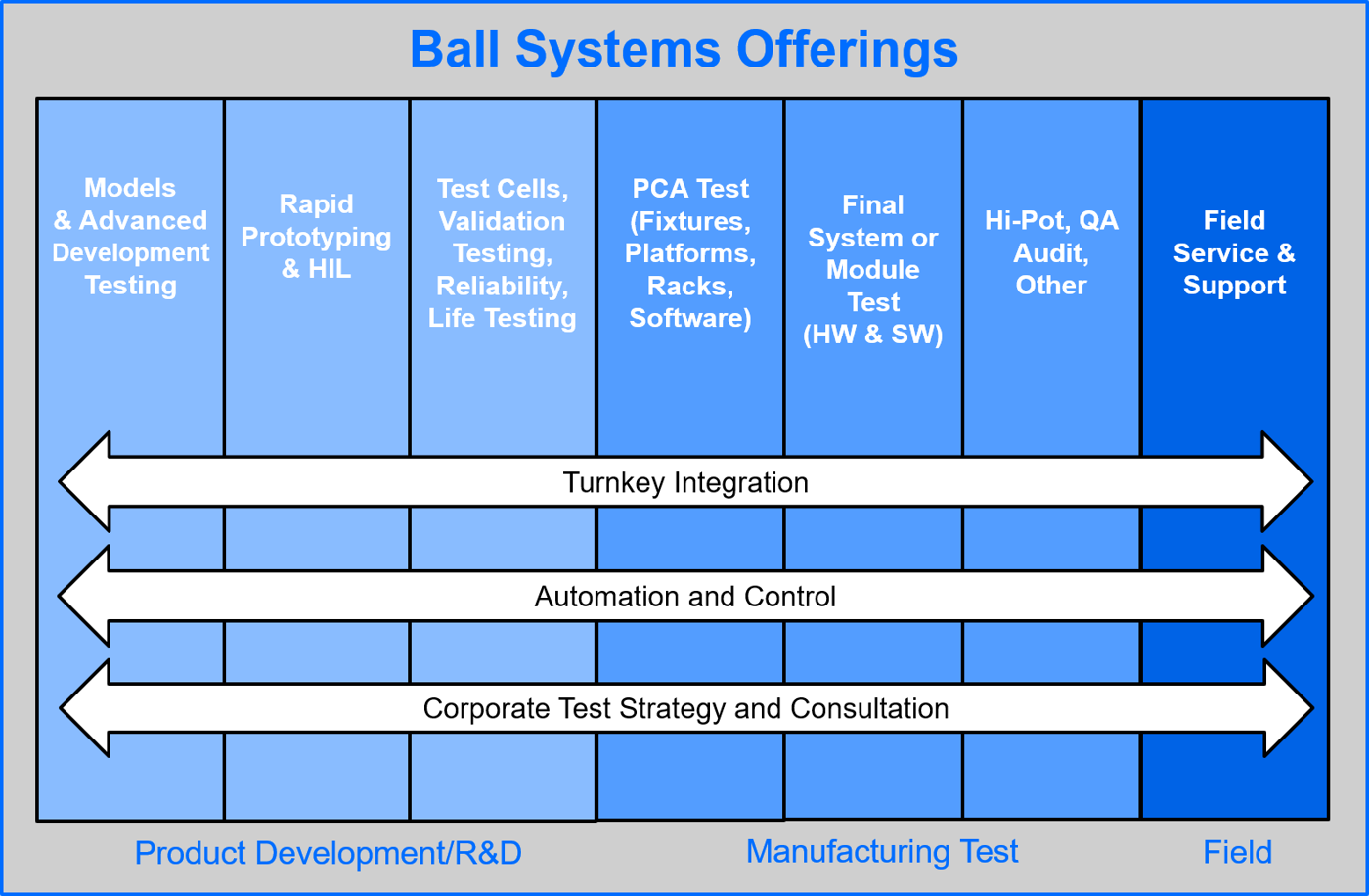 Idle Time Solutions: Strategies for Utilizing Resources Effectively -  FasterCapital