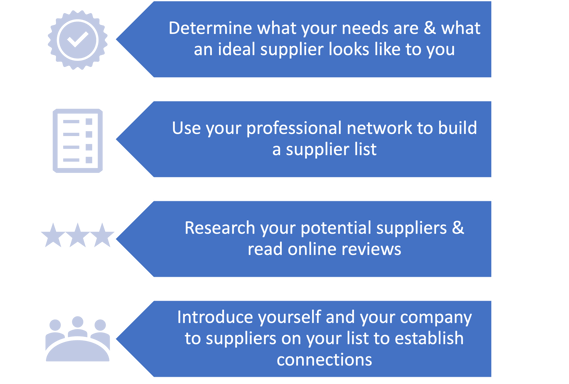 Supplier Identification Graphic