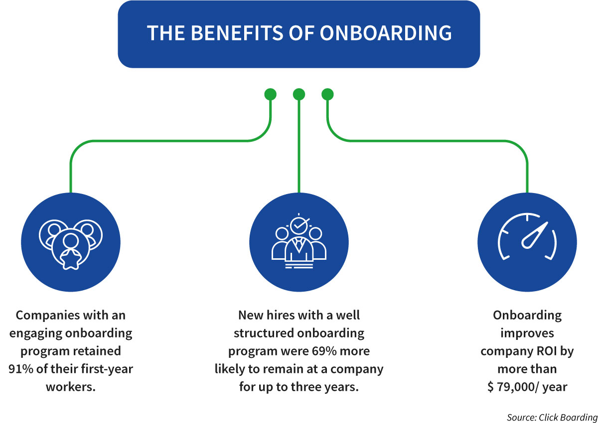 Click Boarding the-benefits-of-onboarding